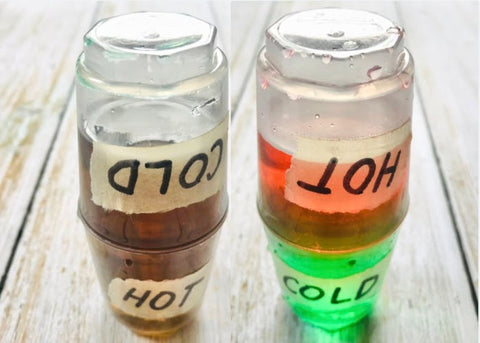 Convection Current Experiment